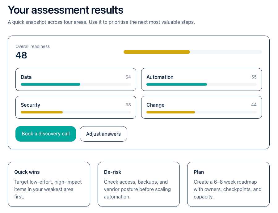 Example digital readiness assessment results showing overall score, category scores, and suggested next steps