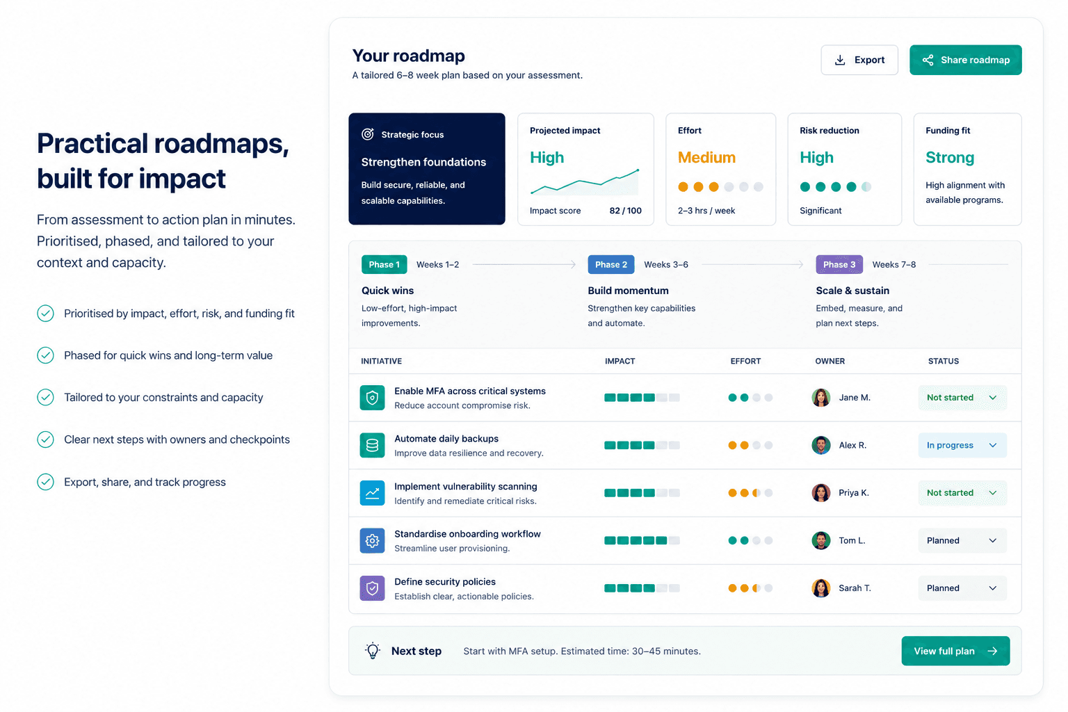 Example 60-day roadmap showing phased actions, impact, effort, owners, status, and funding fit